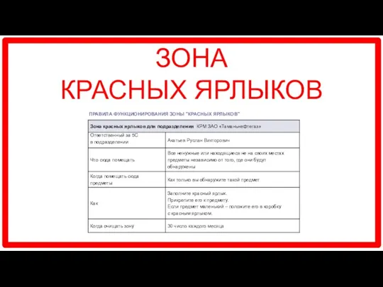 ЗОНА КРАСНЫХ ЯРЛЫКОВ ПРАВИЛА ФУНКЦИОНИРОВАНИЯ ЗОНЫ "КРАСНЫХ ЯРЛЫКОВ"