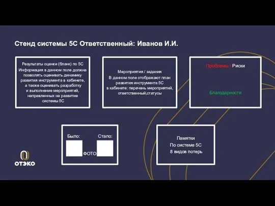 Стенд системы 5С Ответственный: Иванов И.И. Результаты оценки (бланк) по 5С Информация