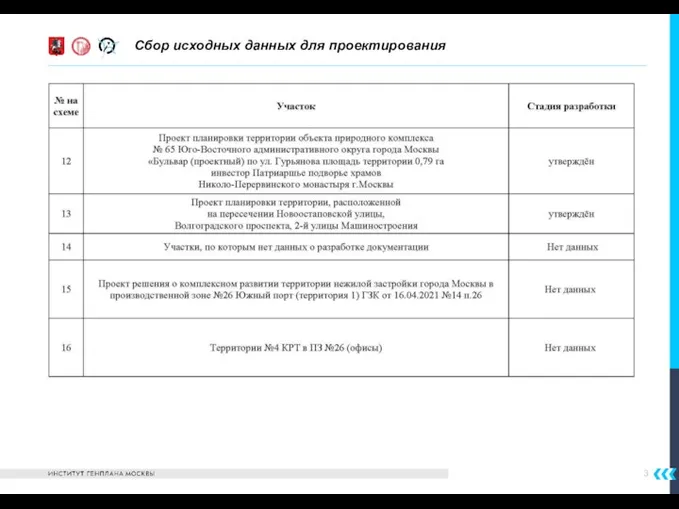 3 Сбор исходных данных для проектирования