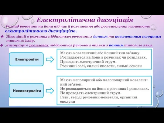 Електролітична дисоціація Розпад речовини на йони під час її розчинення або розплавлення