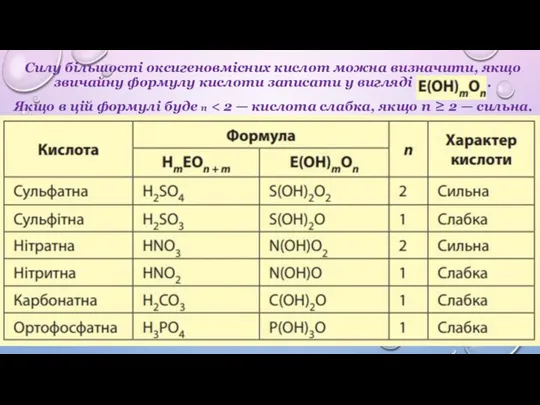 Силу більшості оксигеновмісних кислот можна визначити, якщо звичайну формулу кислоти записати у