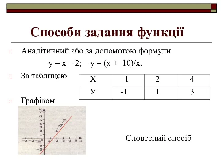 Аналітичний або за допомогою формули y = x – 2; y =
