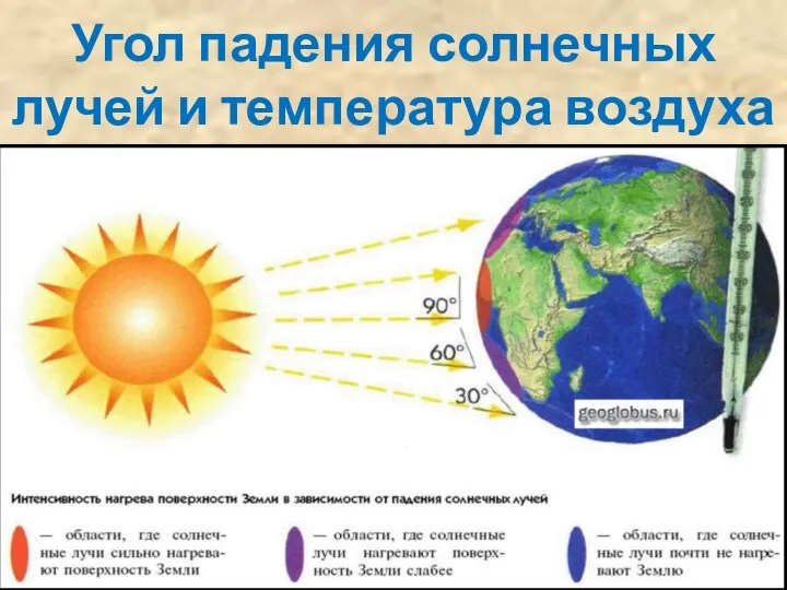Угол падения солнечных лучей и температура воздуха