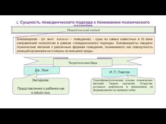 1. Сущность поведенческого подхода к пониманию психического развития Поведенческий подход Бихевиоризм -