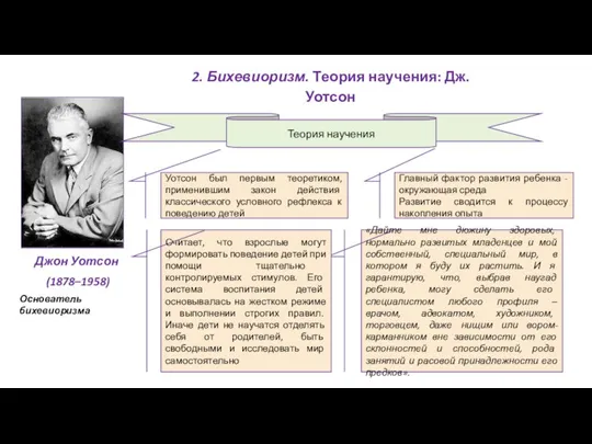 2. Бихевиоризм. Теория научения: Дж. Уотсон Джон Уотсон (1878–1958) Уотсон был первым