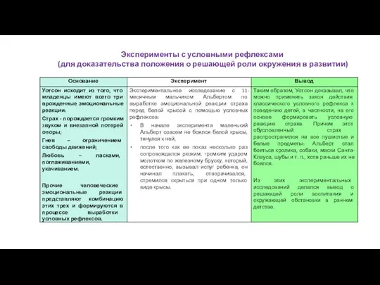 Эксперименты с условными рефлексами (для доказательства положения о решающей роли окружения в развитии)