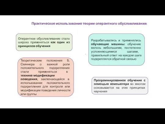 . Практическое использование теории оперантного обусловливания: Оперантное обусловливание стало широко применяться как