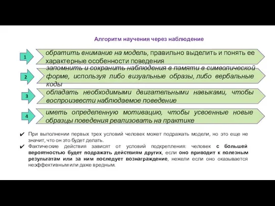 Алгоритм научения через наблюдение При выполнении первых трех условий человек может подражать