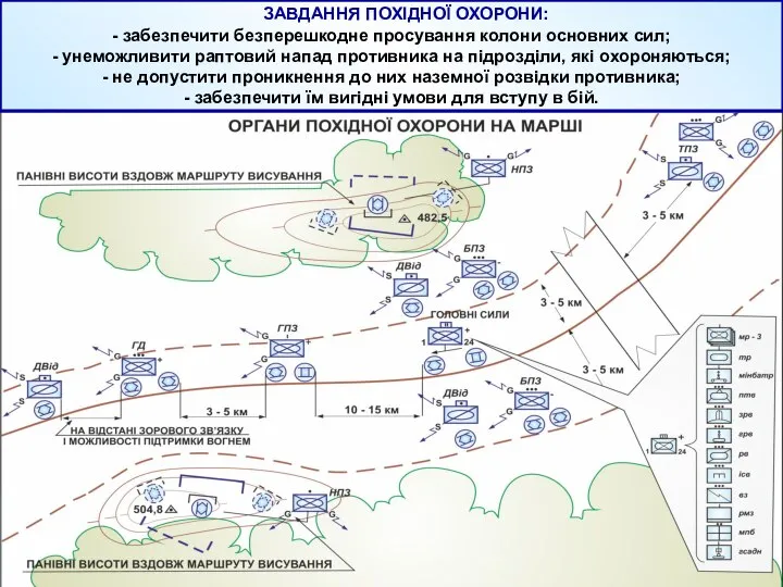 ЗАВДАННЯ ПОХІДНОЇ ОХОРОНИ: - забезпечити безперешкодне просування колони основних сил; - унеможливити