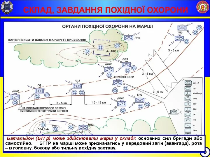 СКЛАД, ЗАВДАННЯ ПОХІДНОЇ ОХОРОНИ 9 Батальйон (БТГр) може здійснювати марш у складі: