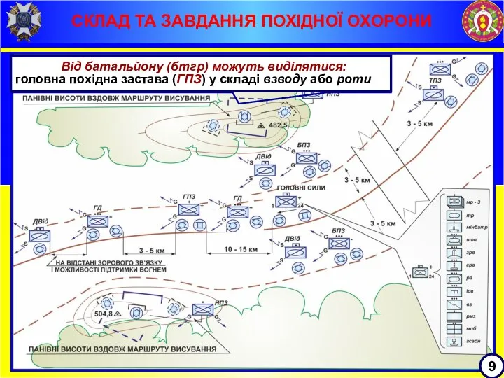 СКЛАД ТА ЗАВДАННЯ ПОХІДНОЇ ОХОРОНИ Від батальйону (бтгр) можуть виділятися: головна похідна