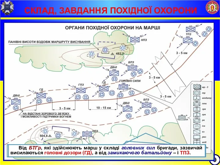 СКЛАД, ЗАВДАННЯ ПОХІДНОЇ ОХОРОНИ 9 Від БТГр, які здійснюють марш у складі