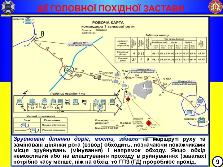 ДІЇ ГОЛОВНОЇ ПОХІДНОЇ ЗАСТАВИ 9 Зруйновані ділянки доріг, мости, завали на маршруті