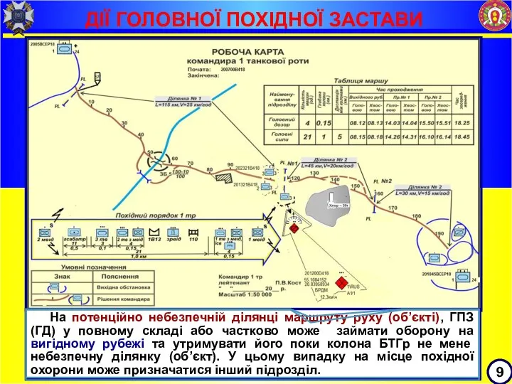 ДІЇ ГОЛОВНОЇ ПОХІДНОЇ ЗАСТАВИ 9 На потенційно небезпечній ділянці маршруту руху (об’єкті),