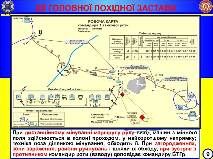 ДІЇ ГОЛОВНОЇ ПОХІДНОЇ ЗАСТАВИ 9 При дистанційному мінуванні маршруту руху вихід машин