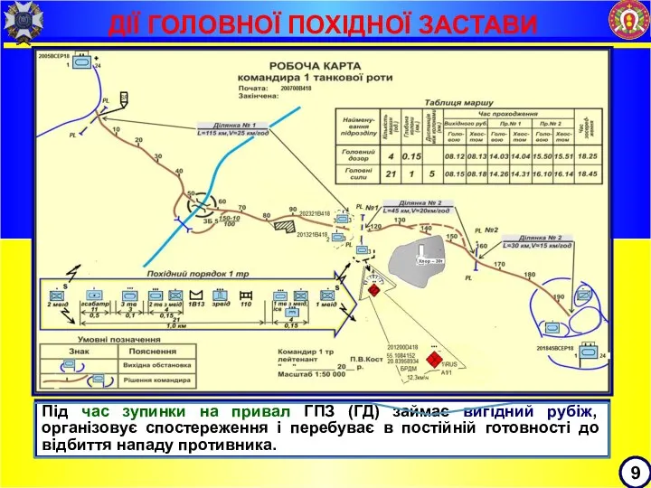 ДІЇ ГОЛОВНОЇ ПОХІДНОЇ ЗАСТАВИ 9 Під час зупинки на привал ГПЗ (ГД)