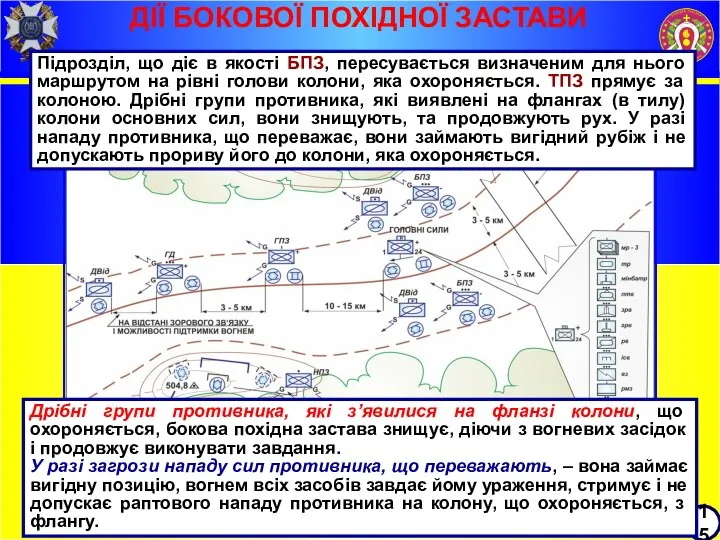 ДІЇ БОКОВОЇ ПОХІДНОЇ ЗАСТАВИ 15 Підрозділ, що діє в якості БПЗ, пересувається