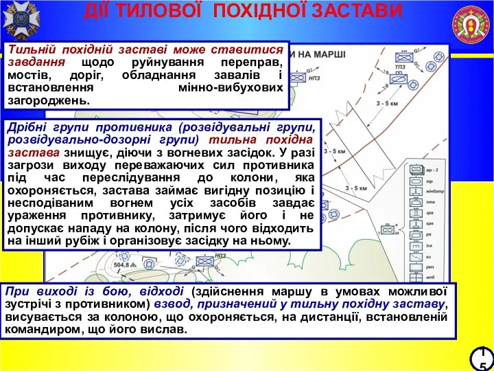 ДІЇ ТИЛОВОЇ ПОХІДНОЇ ЗАСТАВИ 15 Дрібні групи противника (розвідувальні групи, розвідувально-дозорні групи)