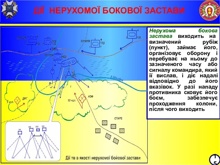 ДІЇ НЕРУХОМОЇ БОКОВОЇ ЗАСТАВИ 15 Нерухома бокова застава виходить на визначений рубіж