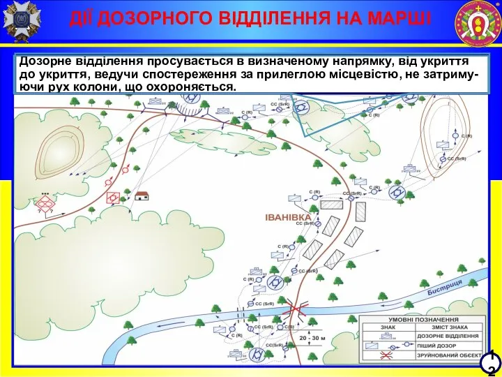 ДІЇ ДОЗОРНОГО ВІДДІЛЕННЯ НА МАРШІ Дозорне відділення просувається в визначеному напрямку, від