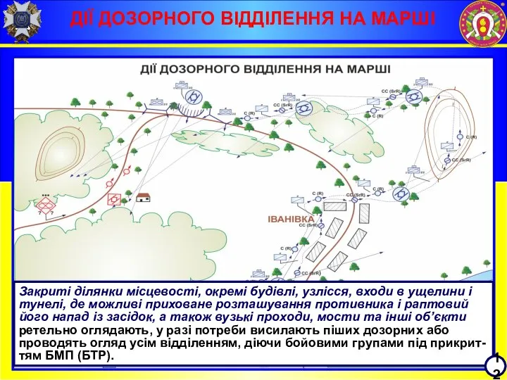 ДІЇ ДОЗОРНОГО ВІДДІЛЕННЯ НА МАРШІ Закриті ділянки місцевості, окремі будівлі, узлісся, входи