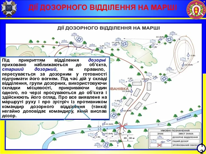 ДІЇ ДОЗОРНОГО ВІДДІЛЕННЯ НА МАРШІ 12 Під прикриттям відділення дозорні приховано наближаються