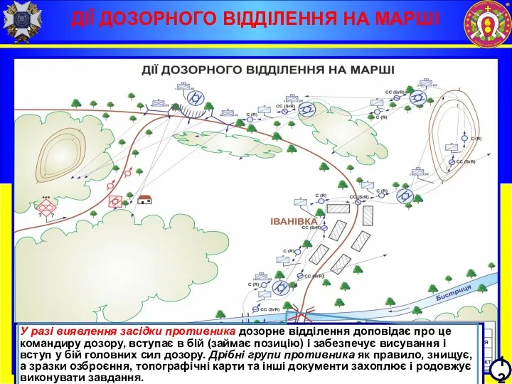 ДІЇ ДОЗОРНОГО ВІДДІЛЕННЯ НА МАРШІ 12 У разі виявлення засідки противника дозорне