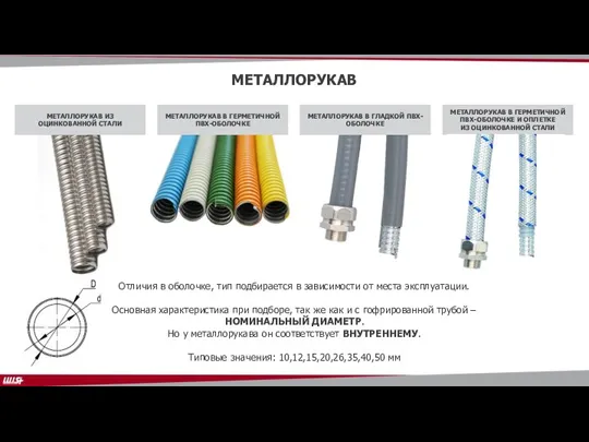 МЕТАЛЛОРУКАВ Отличия в оболочке, тип подбирается в зависимости от места эксплуатации. Основная