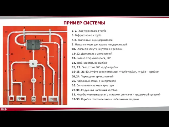 1-2. Жесткая гладкая труба 3. Гофрированная труба 4-8. Различные виды держателей 9.