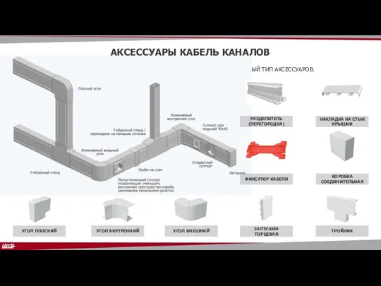 АКСЕССУАРЫ КАБЕЛЬ КАНАЛОВ АКСЕССУАРЫ – НЕ УНИВЕРСАЛЬНЫ. К КОНКРЕТНОЙ СЕРИИ (МОДЕЛИ) КАБЕЛЬ