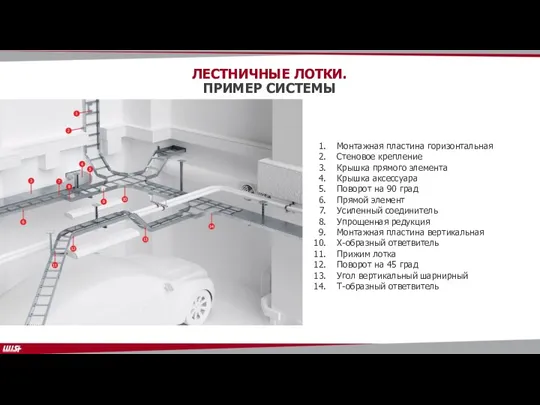 Монтажная пластина горизонтальная Стеновое крепление Крышка прямого элемента Крышка аксессуара Поворот на