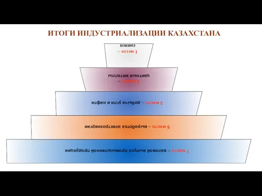 ИТОГИ ИНДУСТРИАЛИЗАЦИИ КАЗАХСТАНА