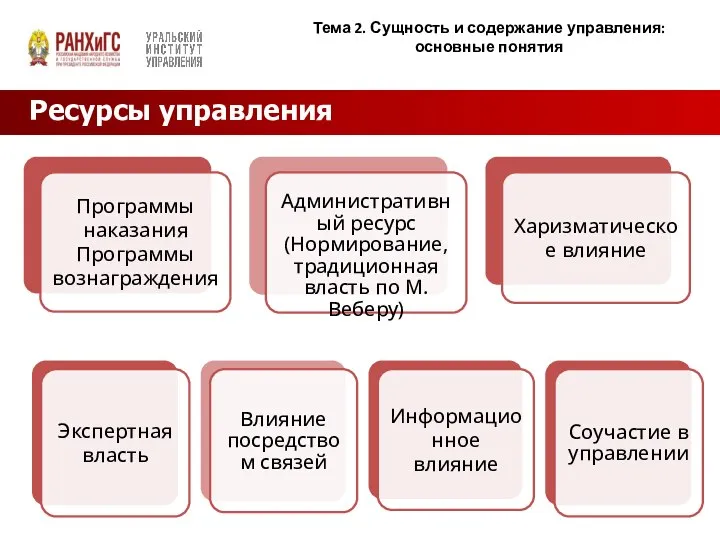 Ресурсы управления Тема 2. Сущность и содержание управления: основные понятия