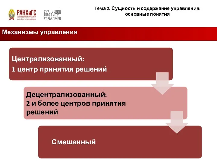 Тема 2. Сущность и содержание управления: основные понятия Механизмы управления