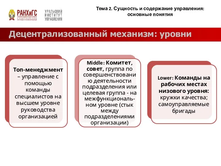 Децентрализованный механизм: уровни Тема 2. Сущность и содержание управления: основные понятия