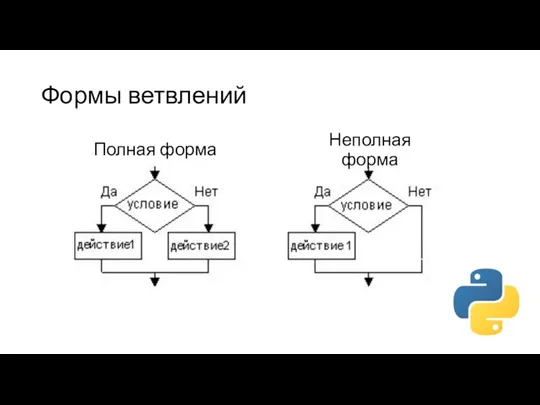 Полная форма Неполная форма Формы ветвлений