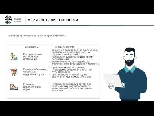 На слайде представлены меры контроля опасности МЕРЫ КОНТРОЛЯ ОПАСНОСТИ Меры контроля Быстрая