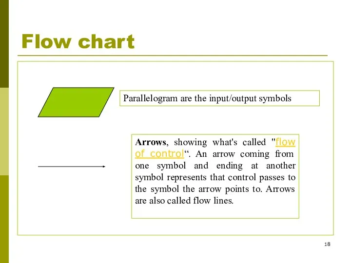 Flow chart Parallelogram are the input/output symbols Arrows, showing what's called "flow