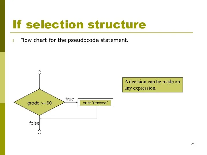 If selection structure Flow chart for the pseudocode statement.