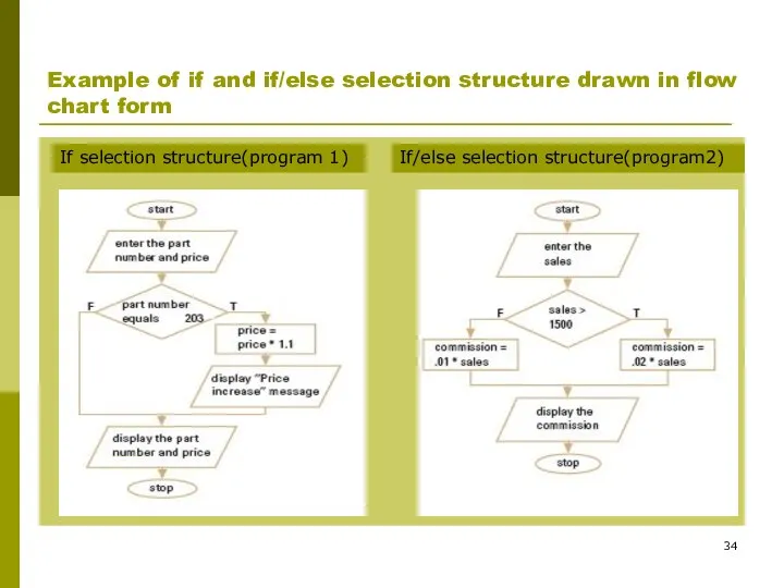 Example of if and if/else selection structure drawn in flow chart form