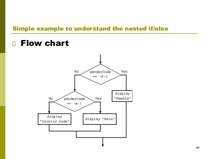 Simple example to understand the nested if/else Flow chart