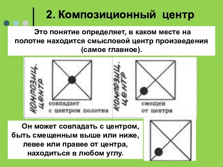 2. Композиционный центр Это понятие определяет, в каком месте на полотне находится