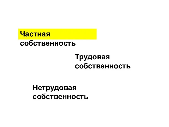 Частная собственность Трудовая собственность Нетрудовая собственность