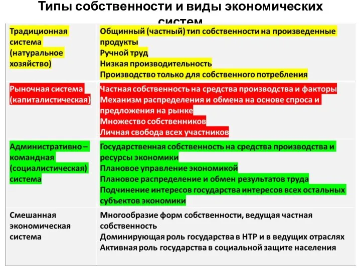 Типы собственности и виды экономических систем