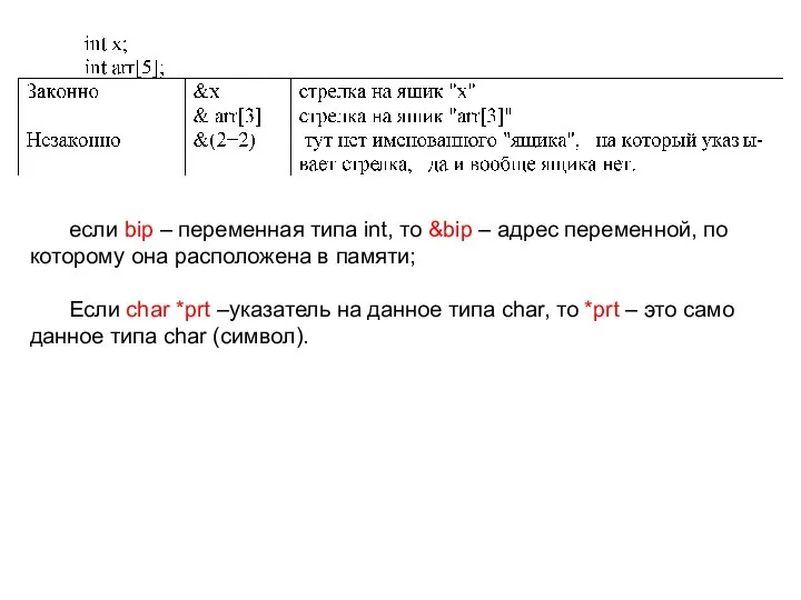 если bip – переменная типа int, то &bip – адрес переменной, по