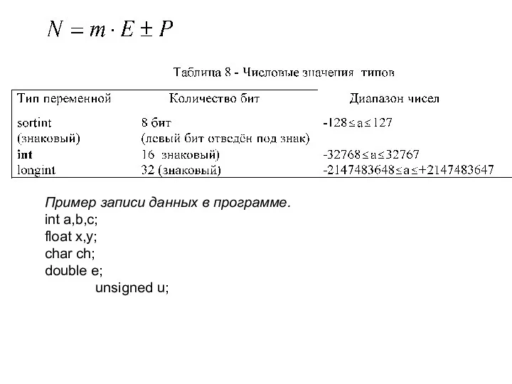 Пример записи данных в программе. int a,b,c; float x,y; char ch; double e; unsigned u;