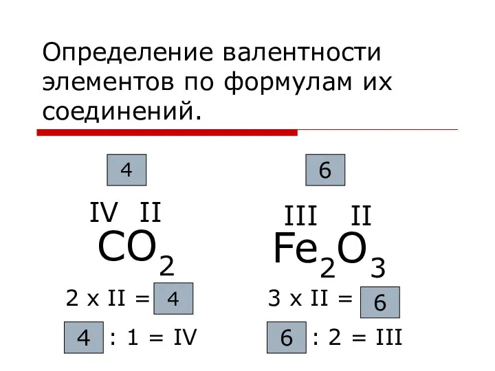 Определение валентности элементов по формулам их соединений. СO2 II 4 IV 2