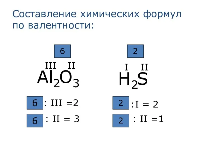 Cоставление химических формул по валентности: Аl O 2 3 II III 6