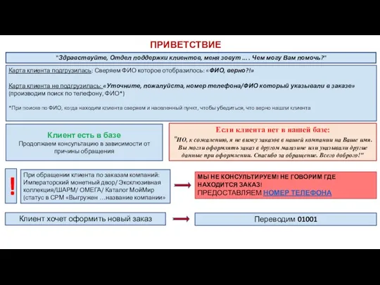 "Здравствуйте, Отдел поддержки клиентов, меня зовут ... . Чем могу Вам помочь?"