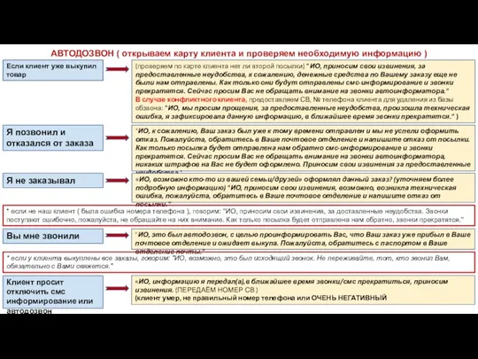 АВТОДОЗВОН ( открываем карту клиента и проверяем необходимую информацию ) Если клиент